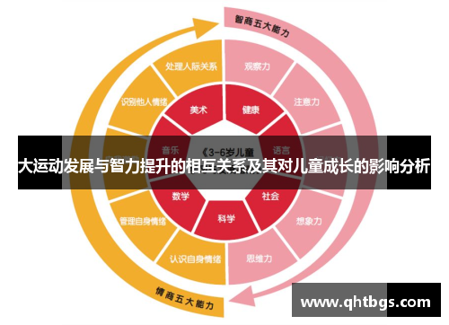 大運動發展與智力提升的相互關系及其對兒童成長的影響分析